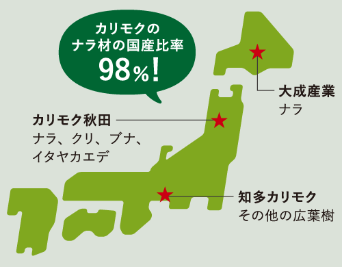 広葉樹の利用割合