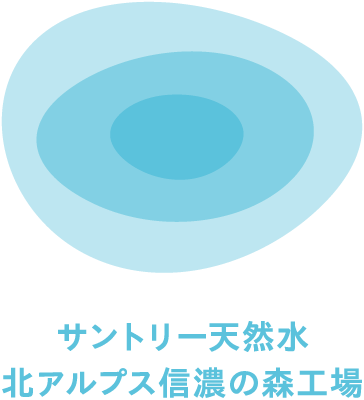 サントリー天然水 北アルプス信濃の森工場